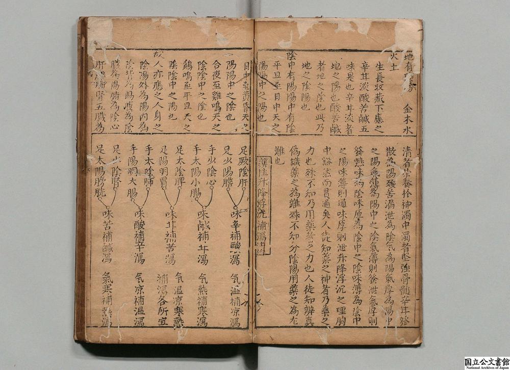 -鼎刻京板太医院校正分类青囊药性赋__