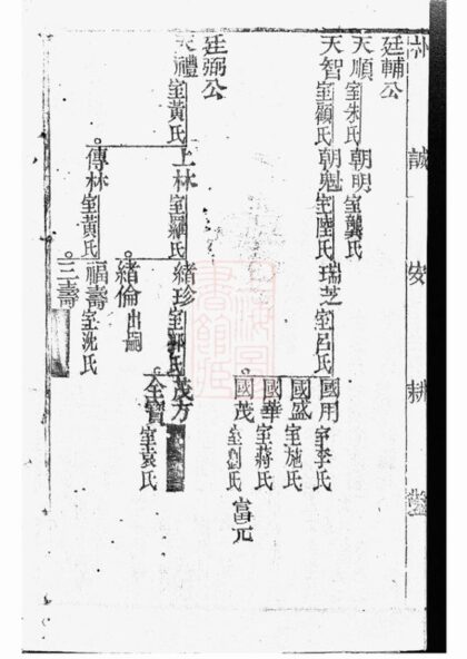 02986 張氏宗譜 Version 5 Part 3 1207212100 1.jpg