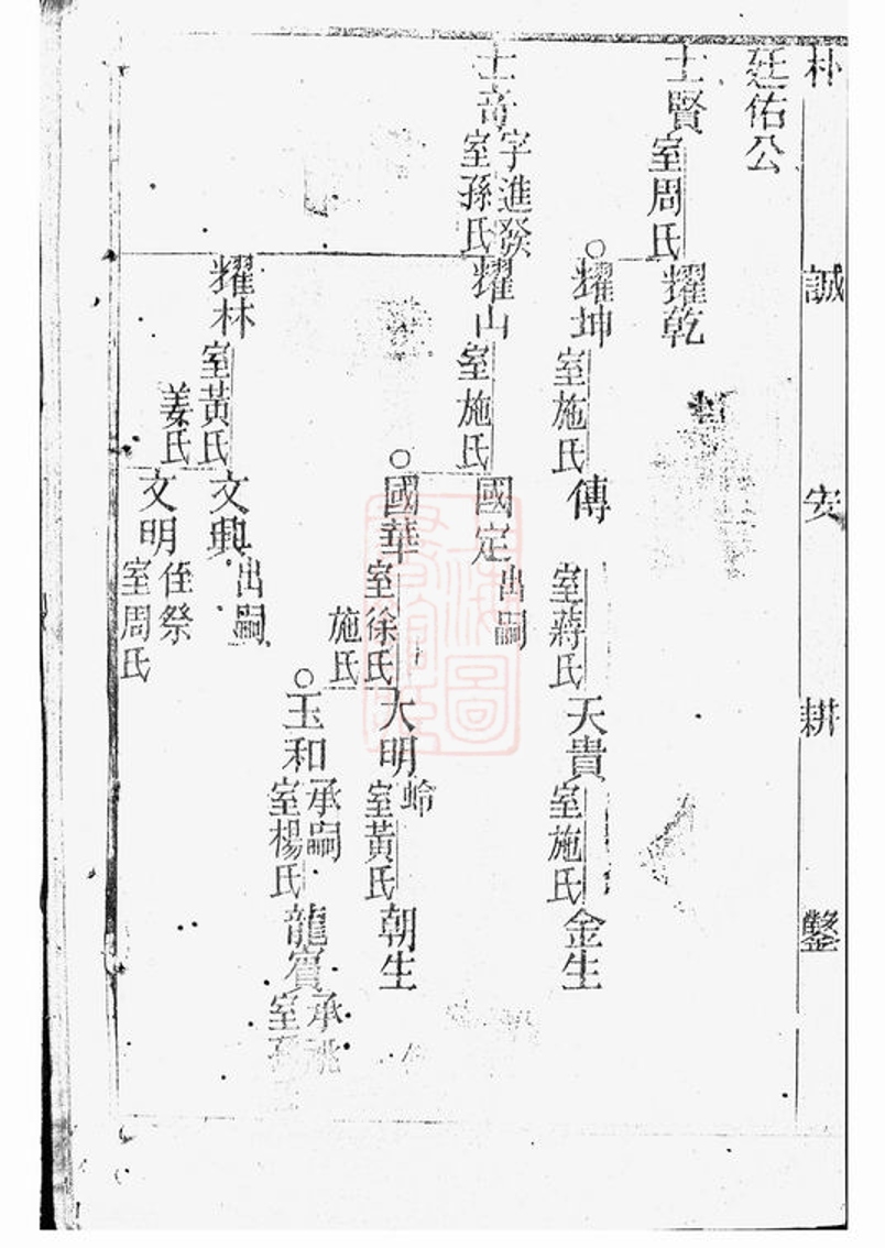 _張氏宗譜 version part __