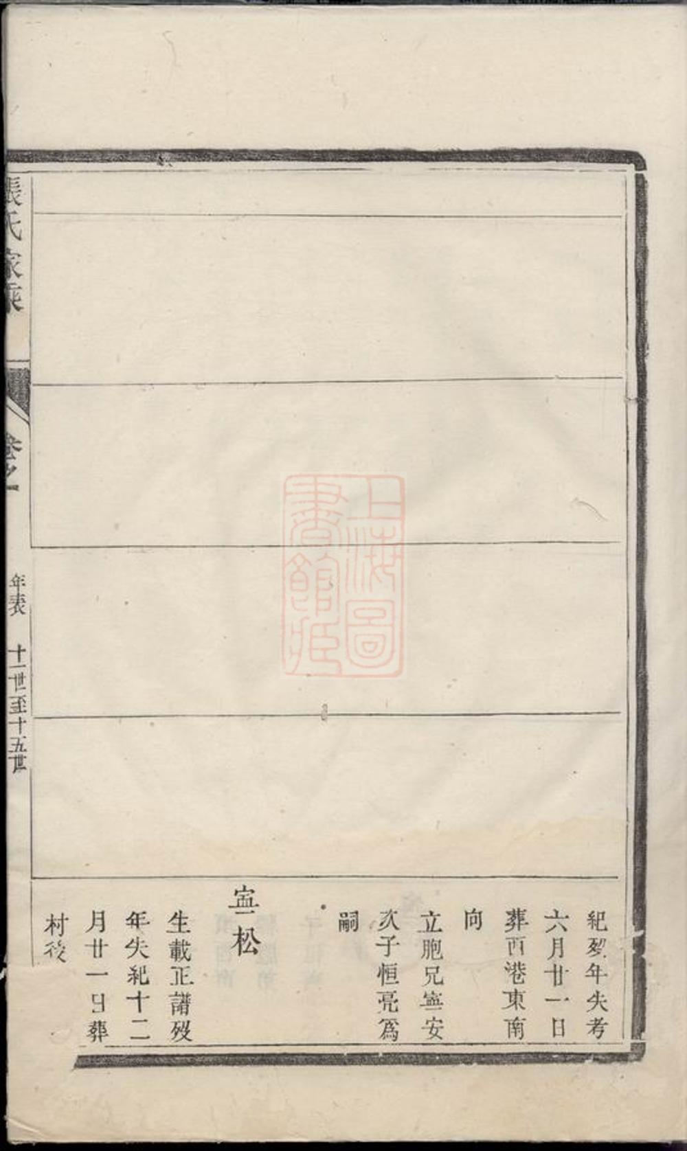 _張氏家乘 version __