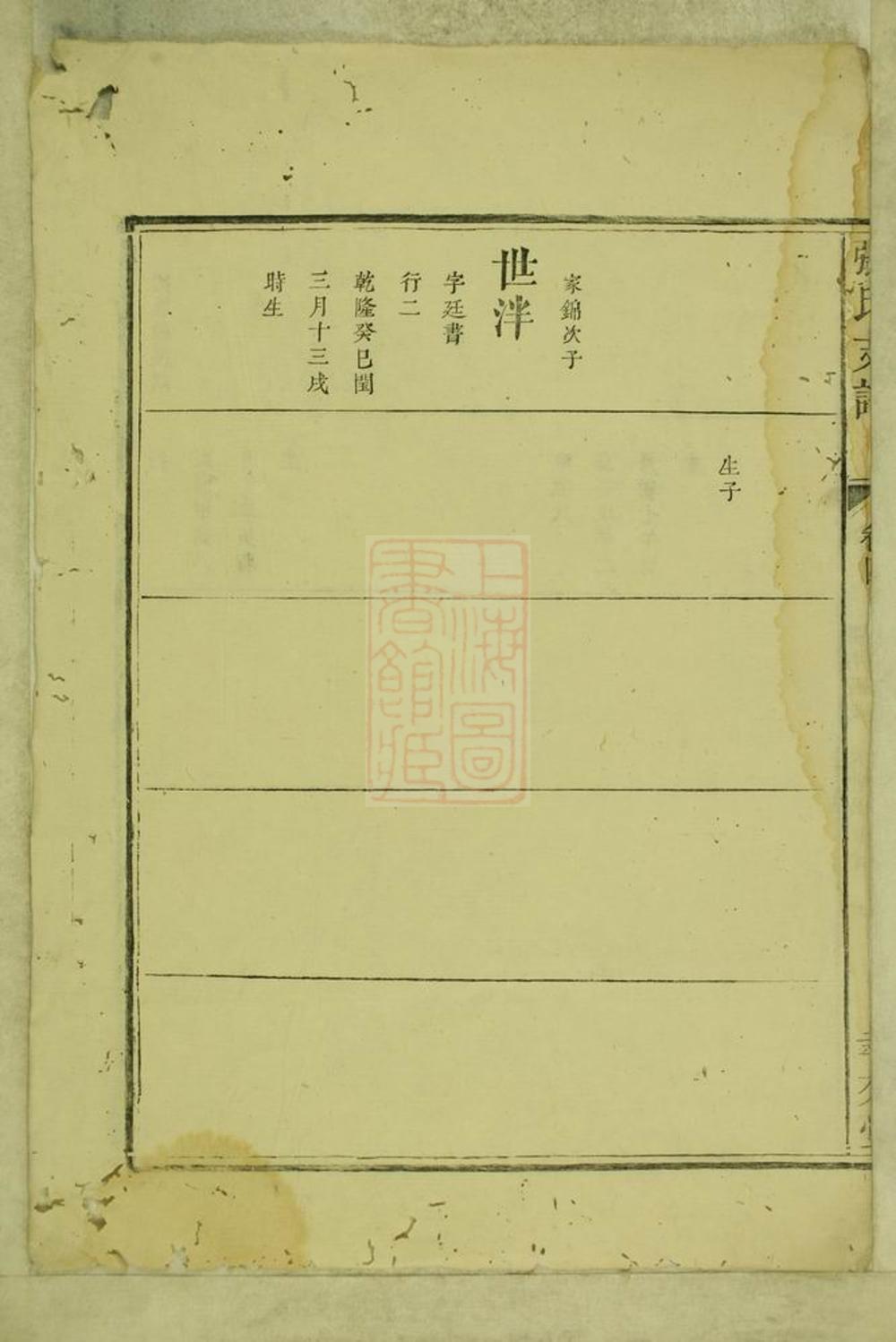 _張氏支譜 version __