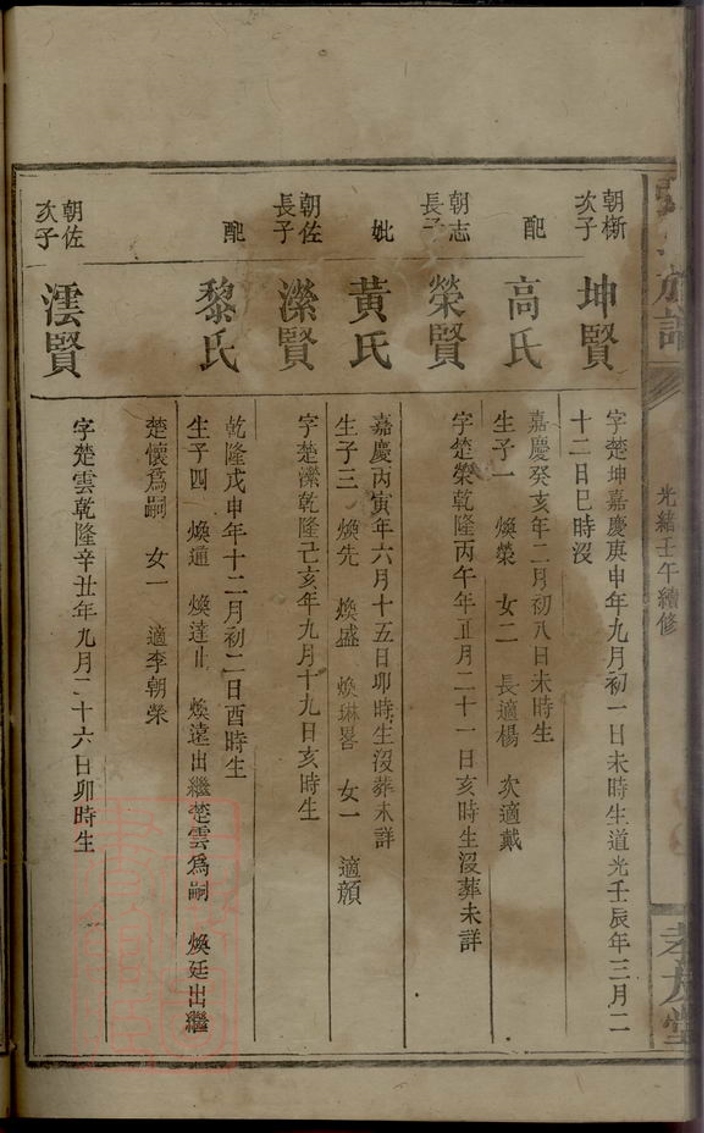 _張氏族譜 version part __