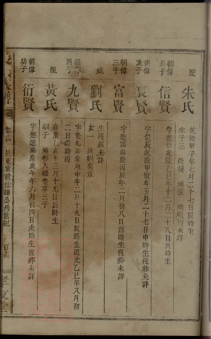 _張氏族譜 version part __