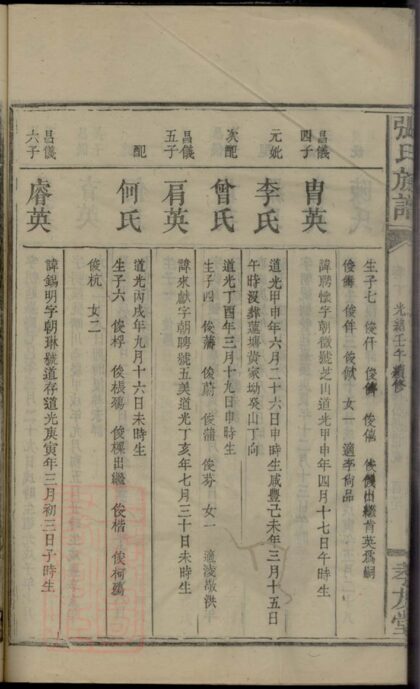 03018 張氏族譜 Version 14 Part 3 1207212125 1.jpg