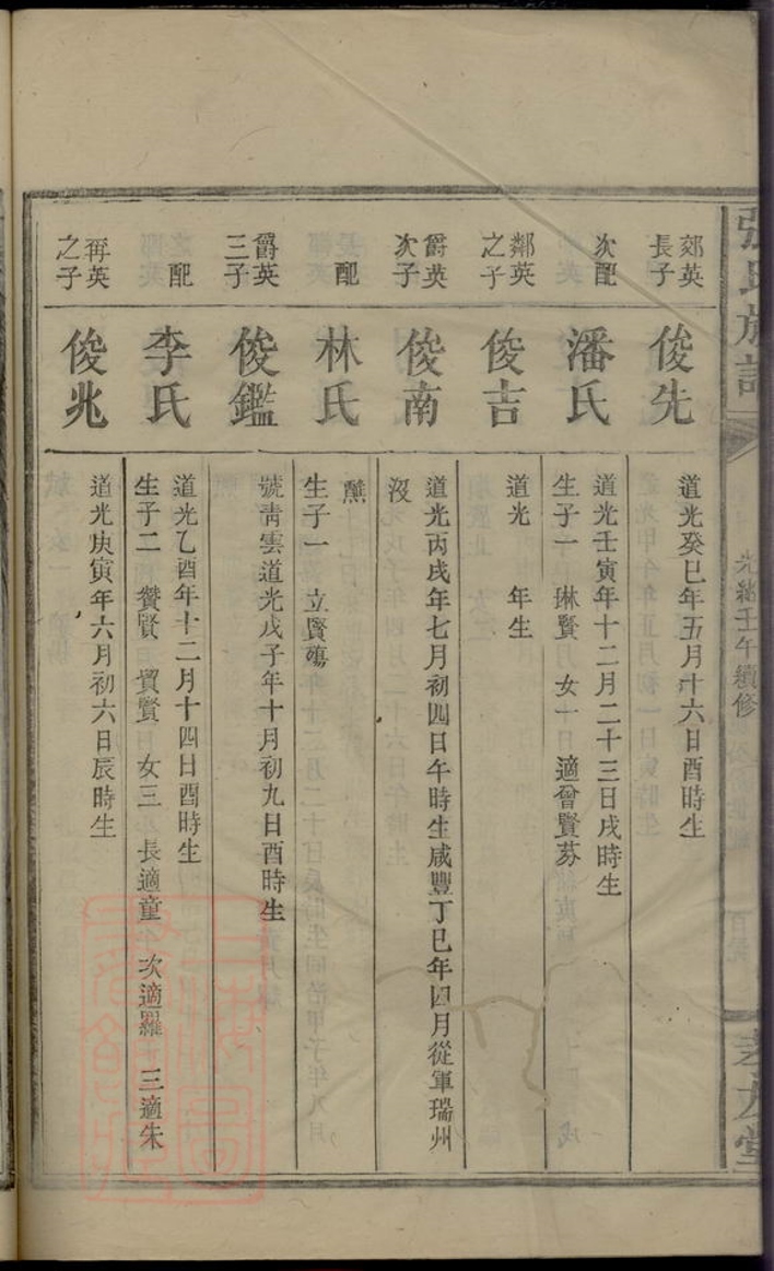 _張氏族譜 version part __
