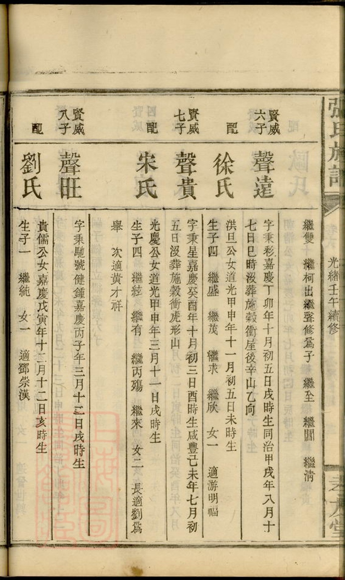 _張氏族譜 version part __
