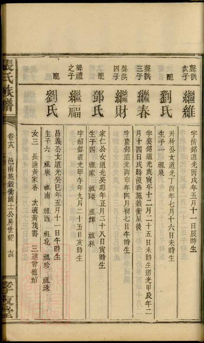 _張氏族譜 version part __