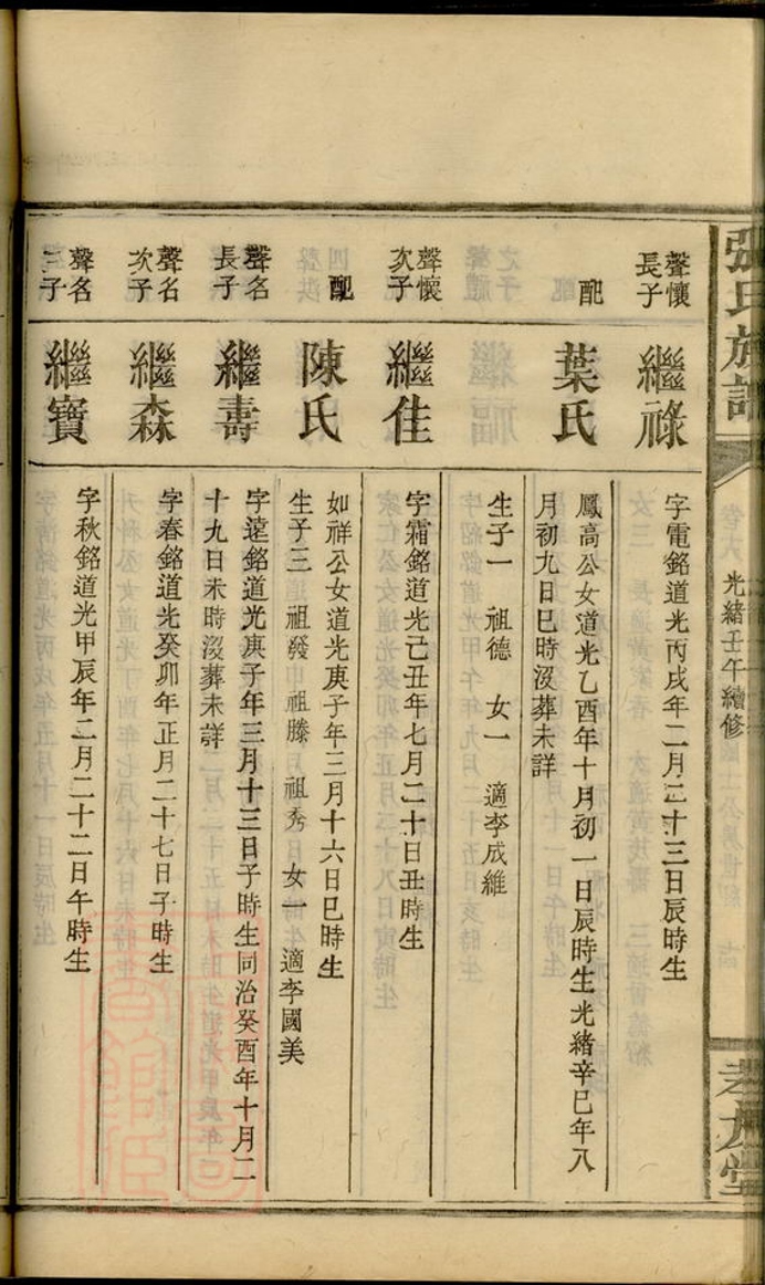 _張氏族譜 version part __