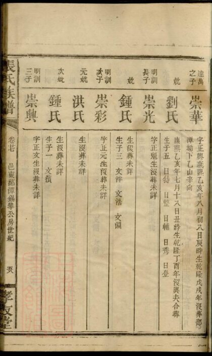 03020 張氏族譜 Version 14 Part 5 1207212127 1.jpg