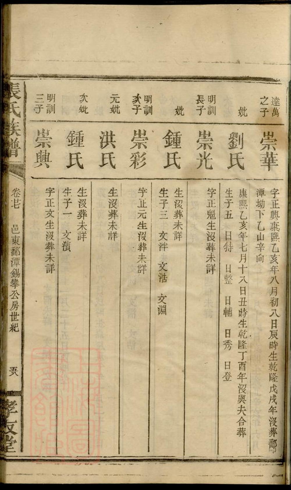 _張氏族譜 version part __