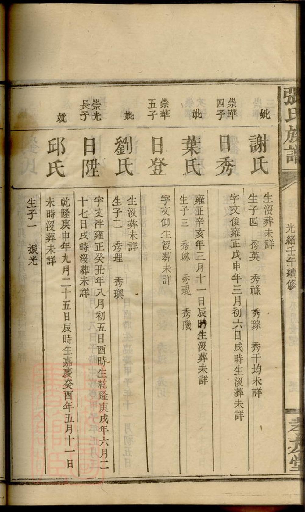 _張氏族譜 version part __