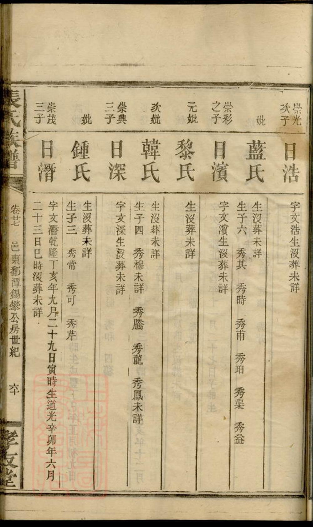 _張氏族譜 version part __
