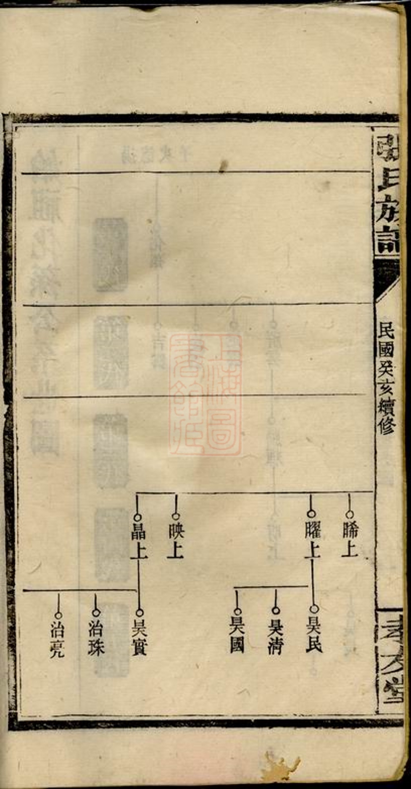 _張氏族譜 version __