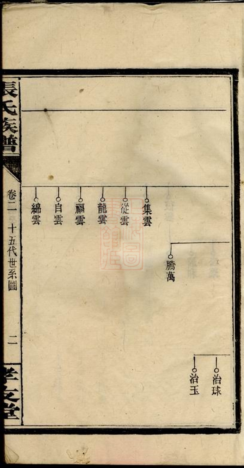 _張氏族譜 version __