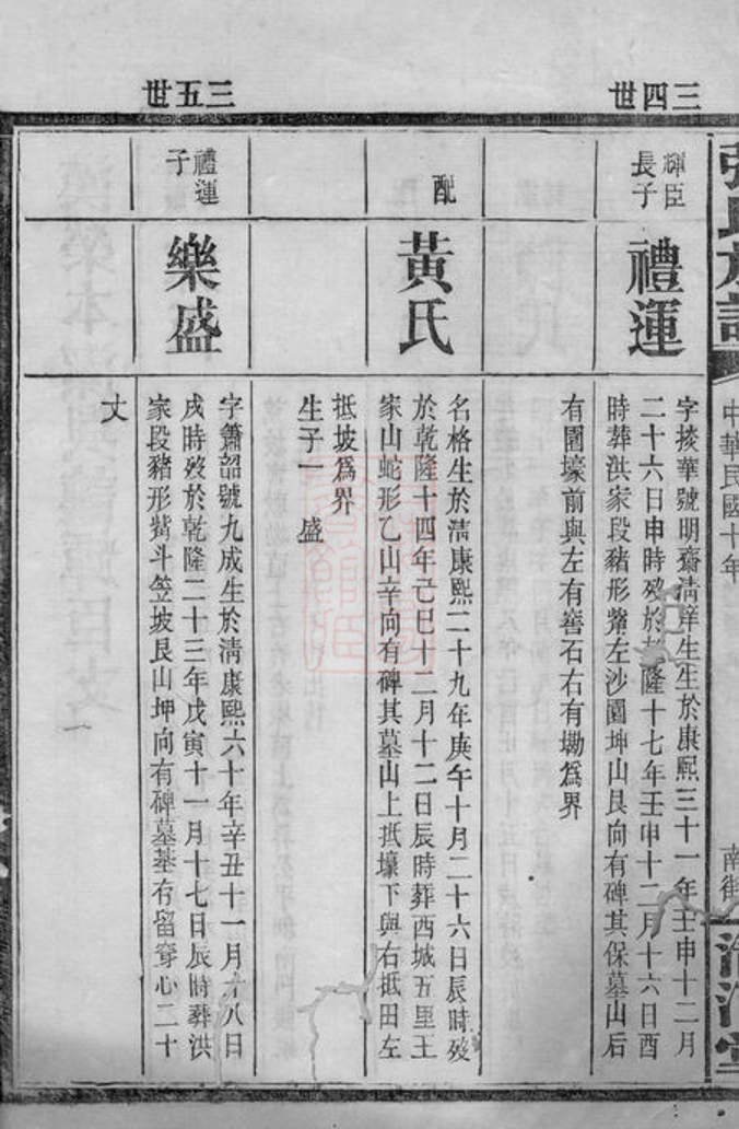 _張氏族譜 version __