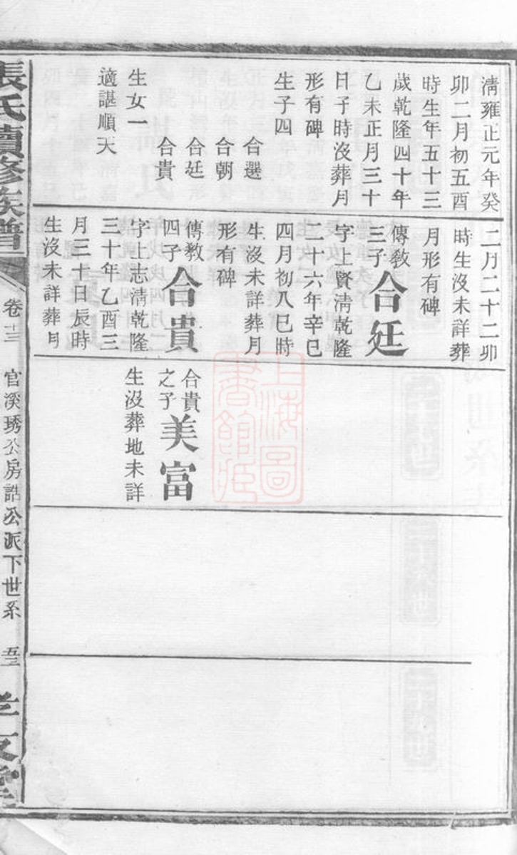 _張氏續修族譜 version part __