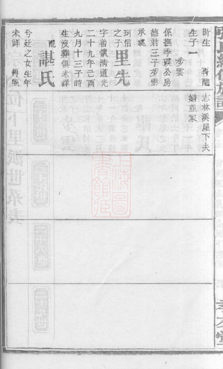 _張氏續修族譜 version part __