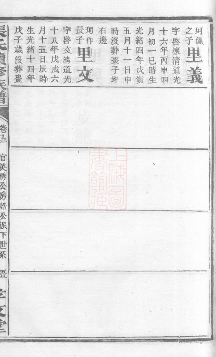 _張氏續修族譜 version part __