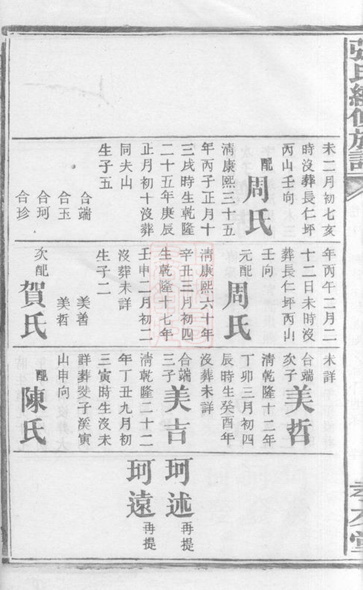_張氏續修族譜 version part __