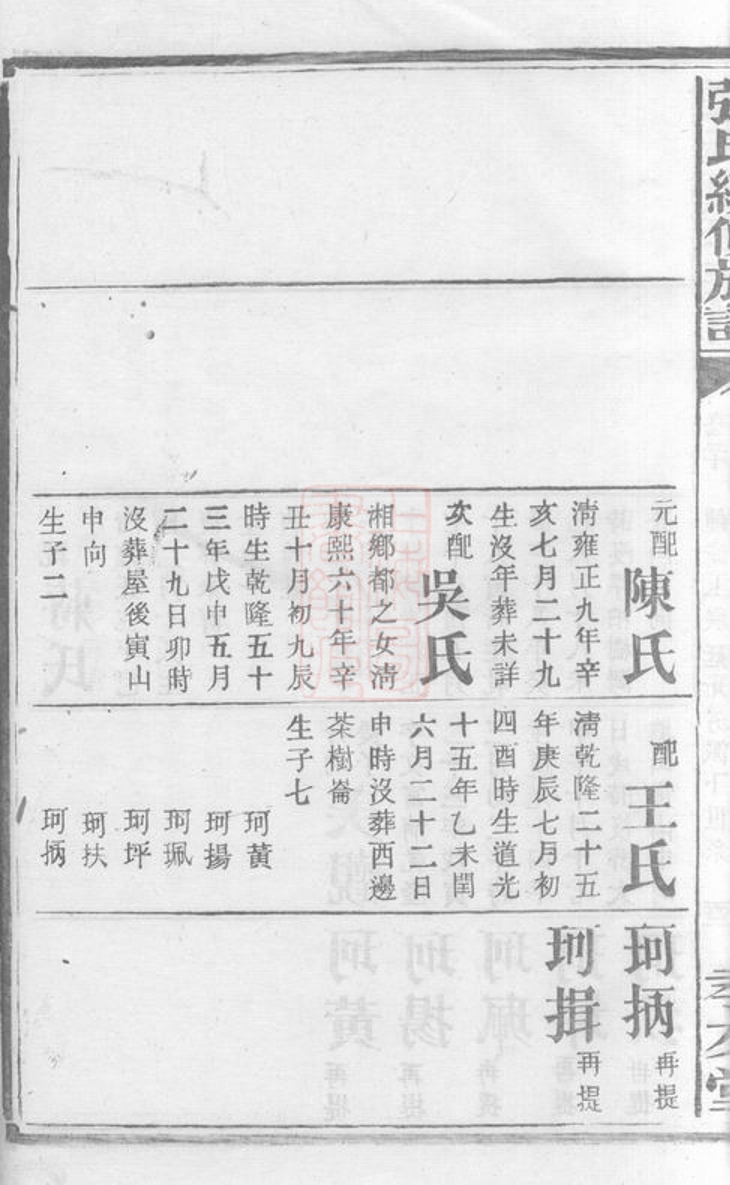 _張氏續修族譜 version part __