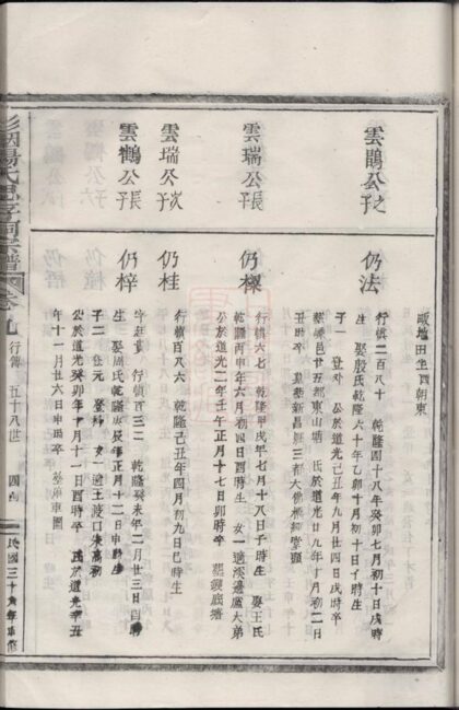 03096 彩煙楊氏思存祠宗譜 Part 3 1207212231 1.jpg