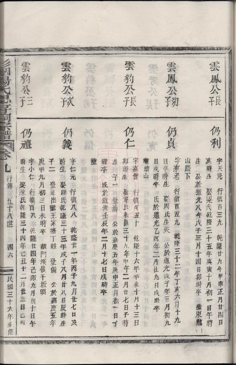 _彩煙楊氏思存祠宗譜 part __