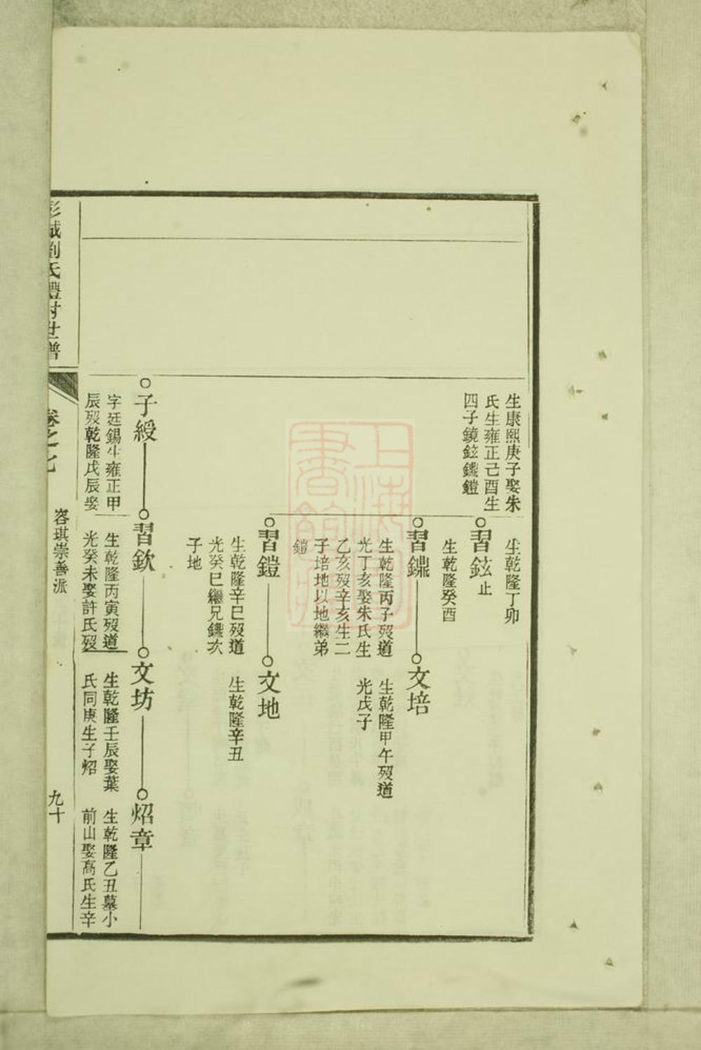 _彭城劉氏宛旌禮村世譜 version part __