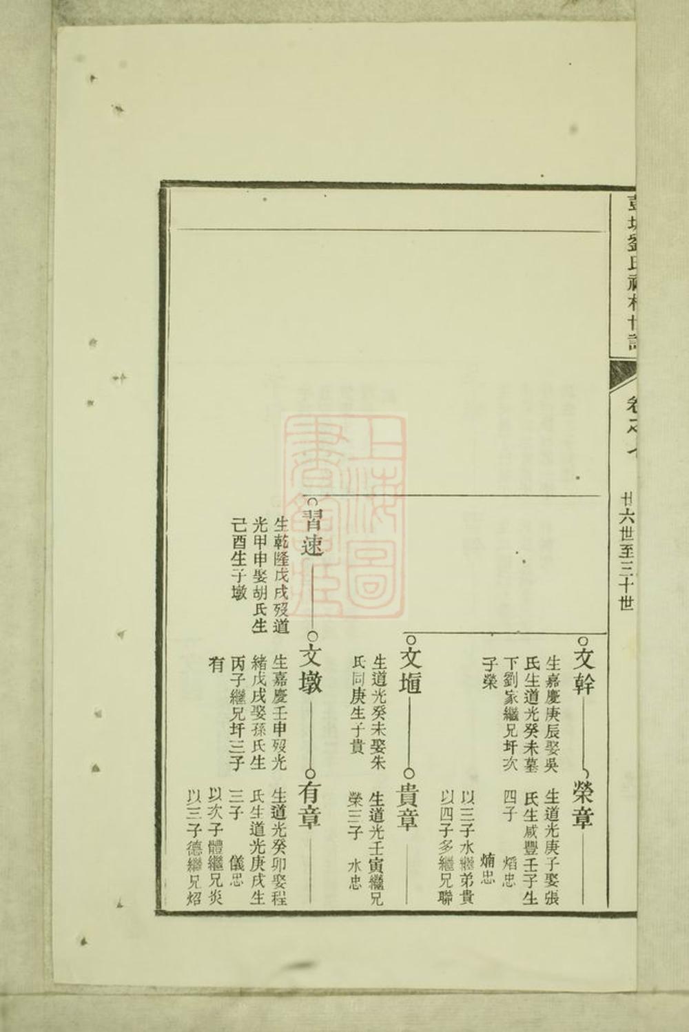_彭城劉氏宛旌禮村世譜 version part __