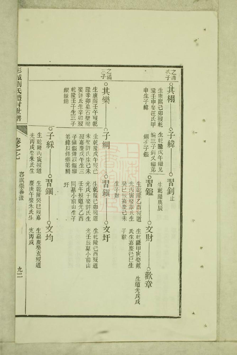 _彭城劉氏宛旌禮村世譜 version part __