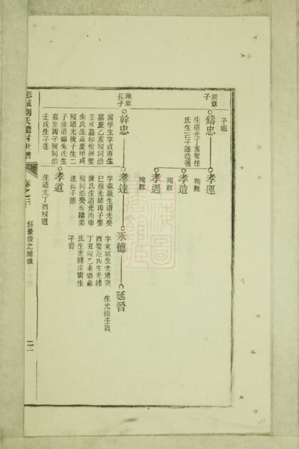 03105 彭城劉氏宛旌禮村世譜 Version 1 Part 3 1207212241 1.jpg