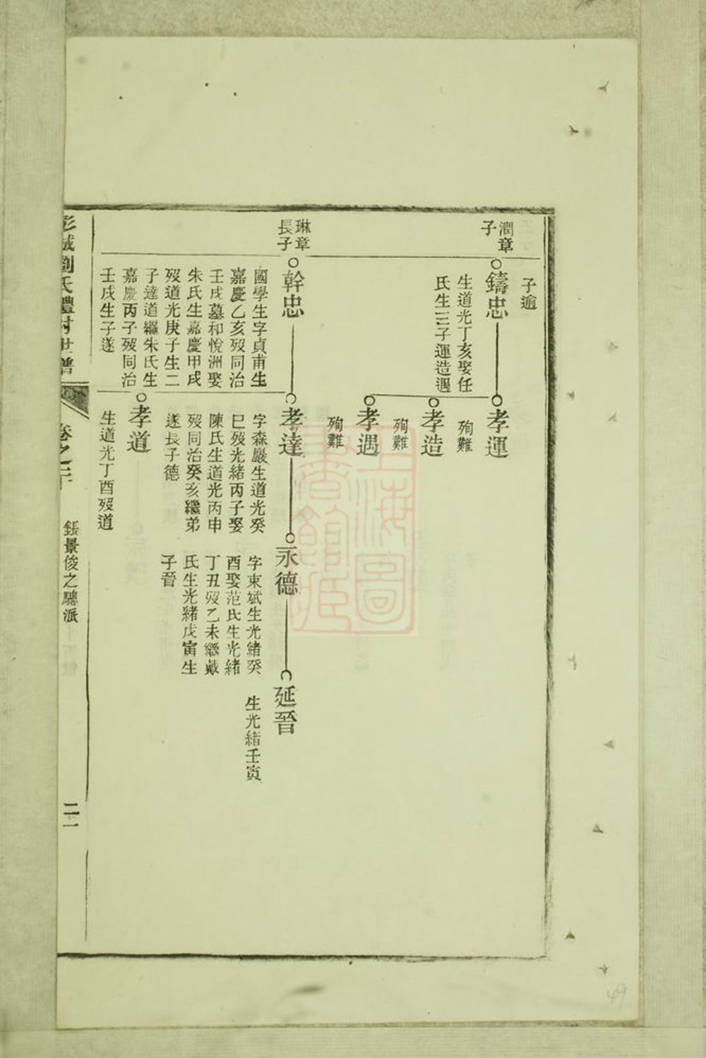 _彭城劉氏宛旌禮村世譜 version part __