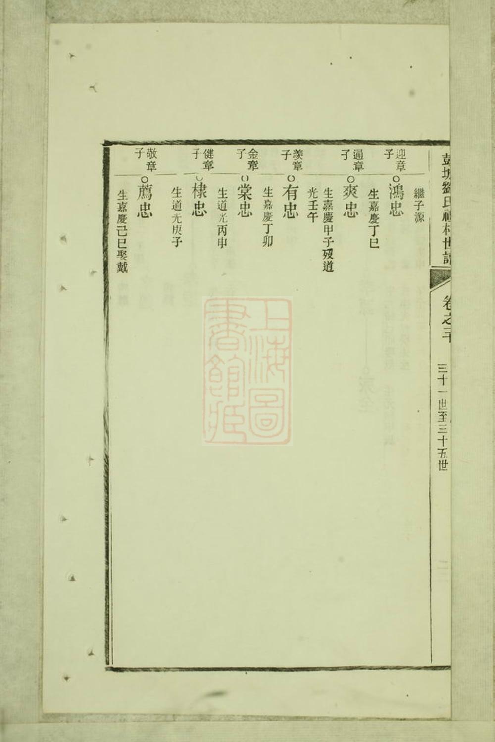 _彭城劉氏宛旌禮村世譜 version part __