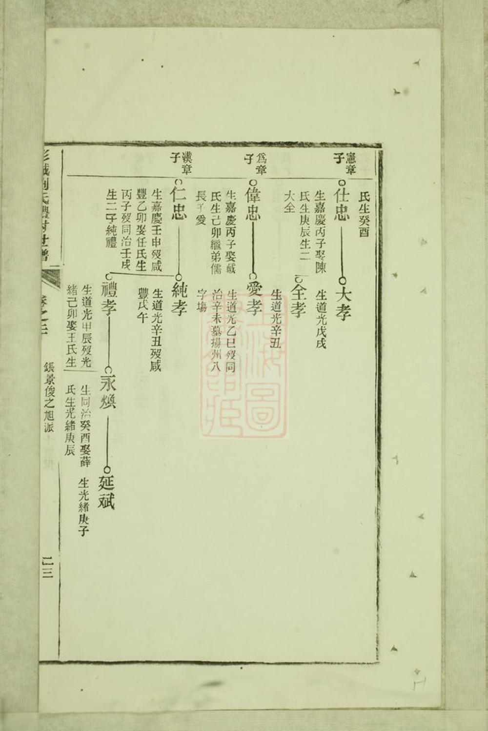 _彭城劉氏宛旌禮村世譜 version part __