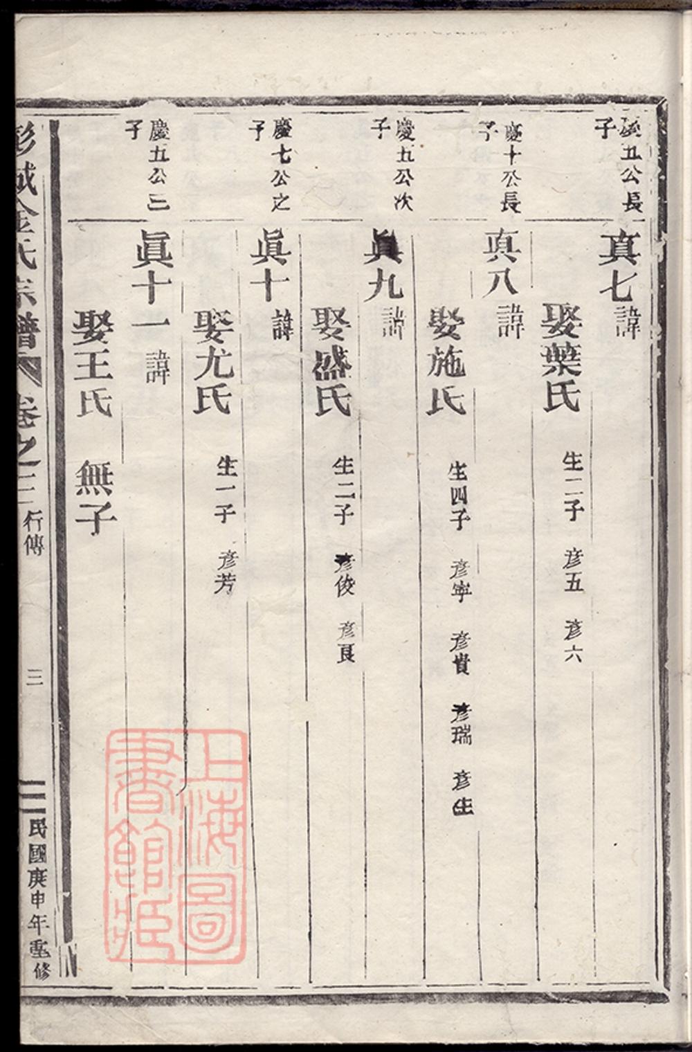 _彭城金氏宗譜__