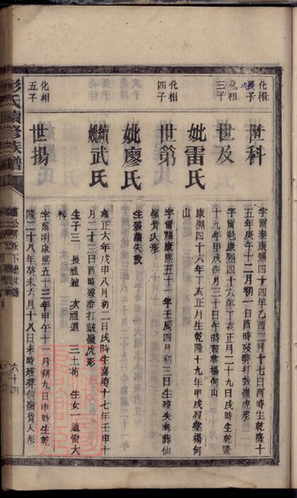 03114 彭氏三修族譜 Version 3 Part 2 1207212248 1.jpg