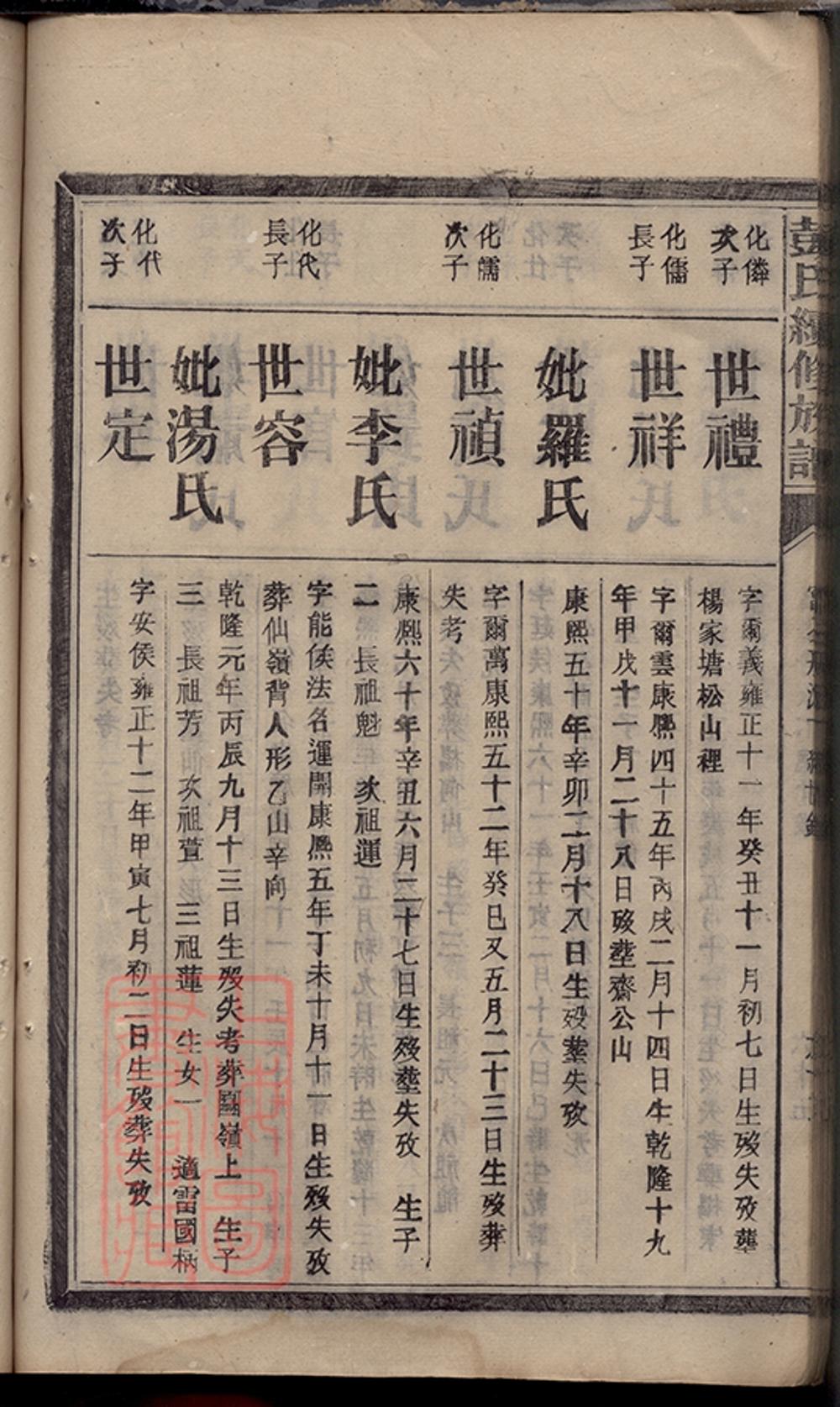 _彭氏三修族譜 version part __