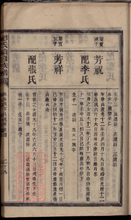 03115 彭氏三修族譜 Version 3 Part 3 1207212249 1.jpg