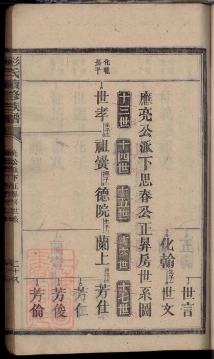 03116 彭氏三修族譜 Version 3 Part 4 1207212250 1.jpg