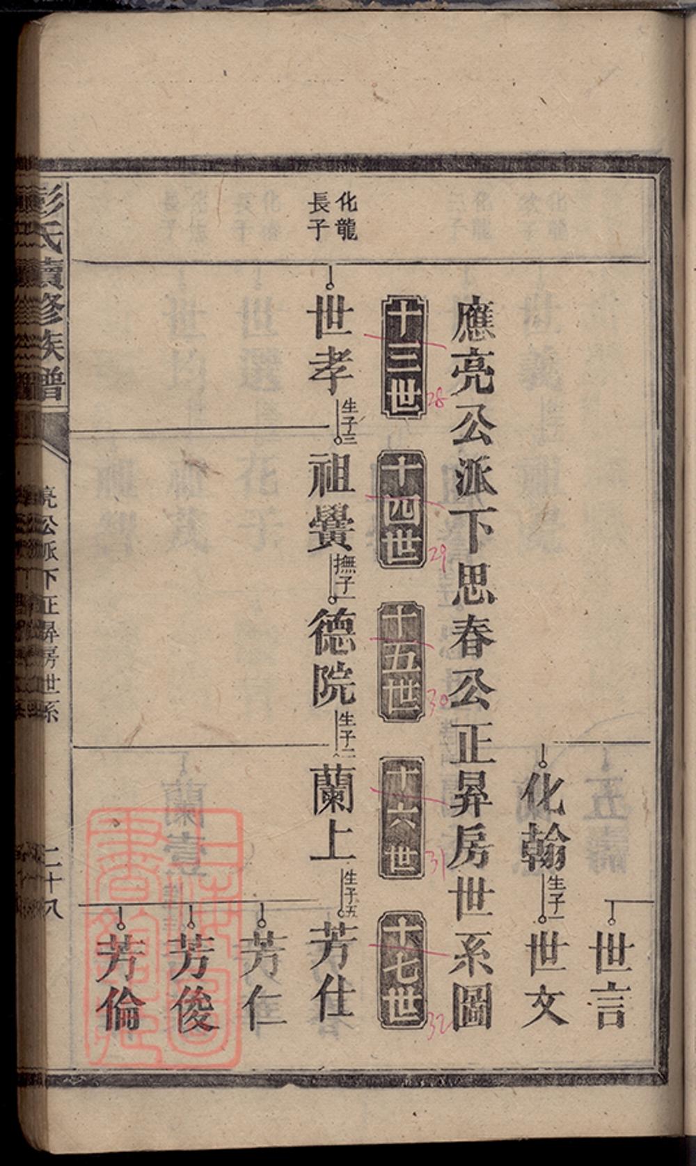 _彭氏三修族譜 version part __