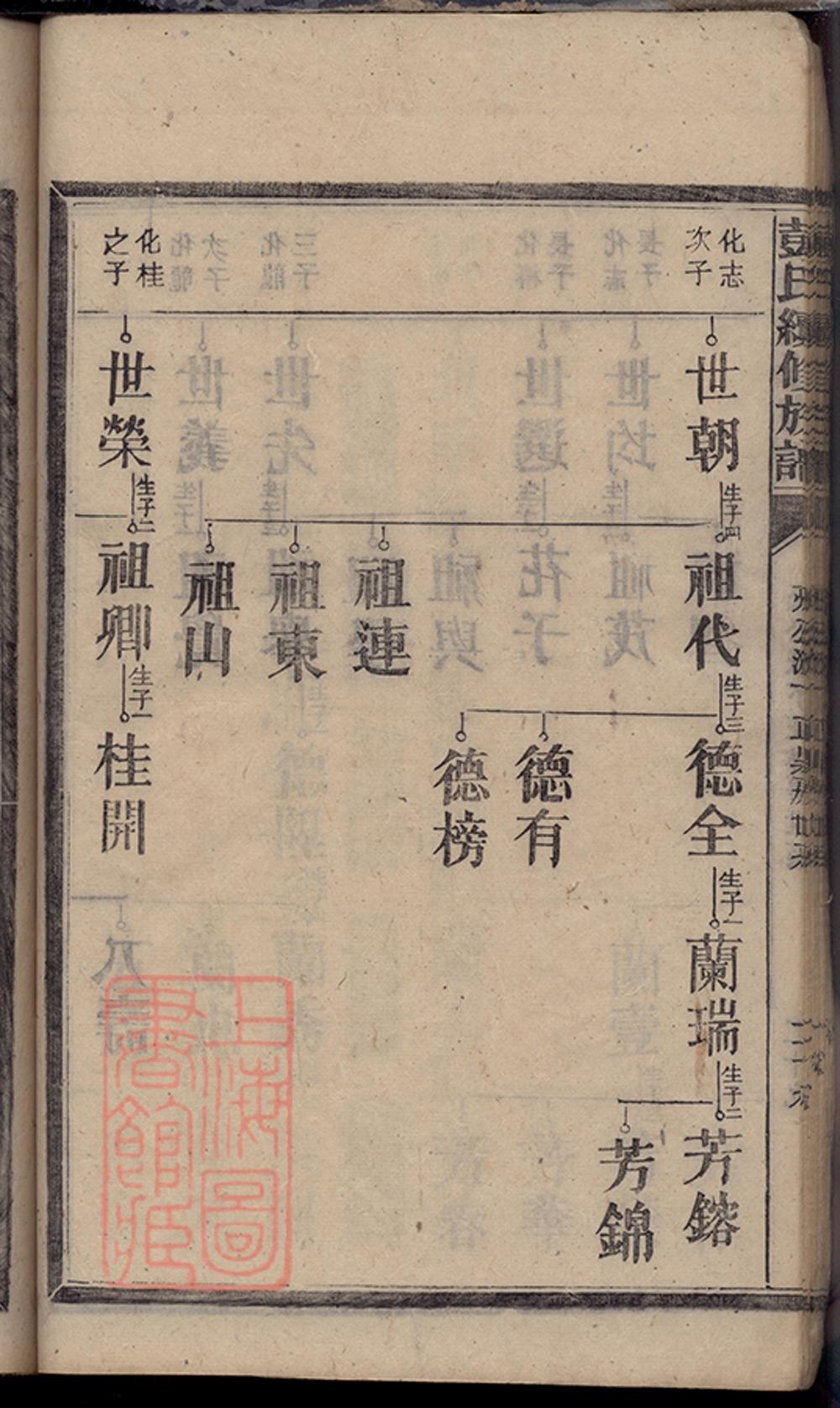 _彭氏三修族譜 version part __