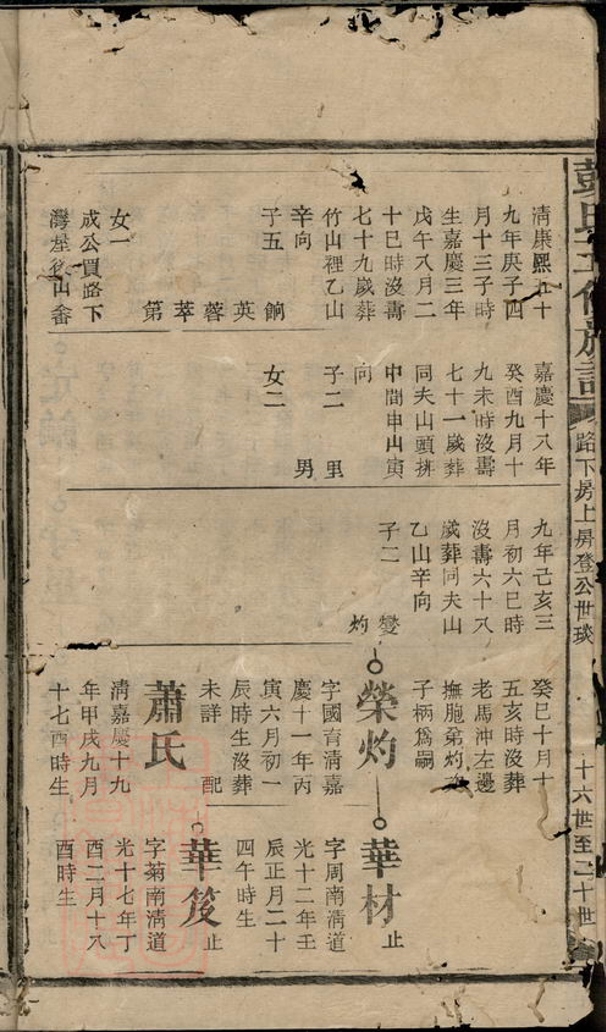 _彭氏五修族譜 version __