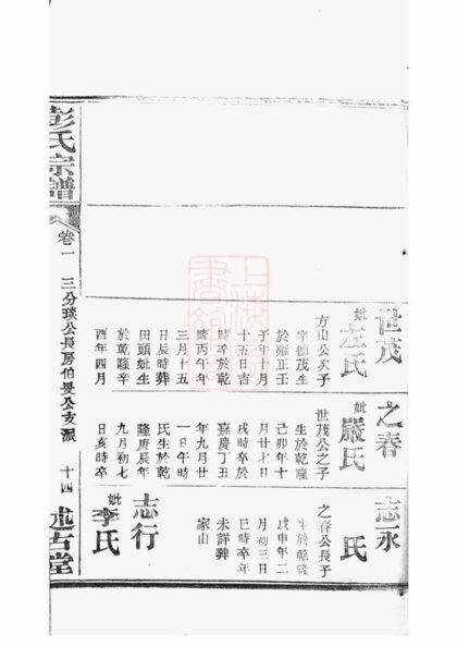 03134 彭氏宗譜 Version 1 Part 2 1207212306 1.jpg