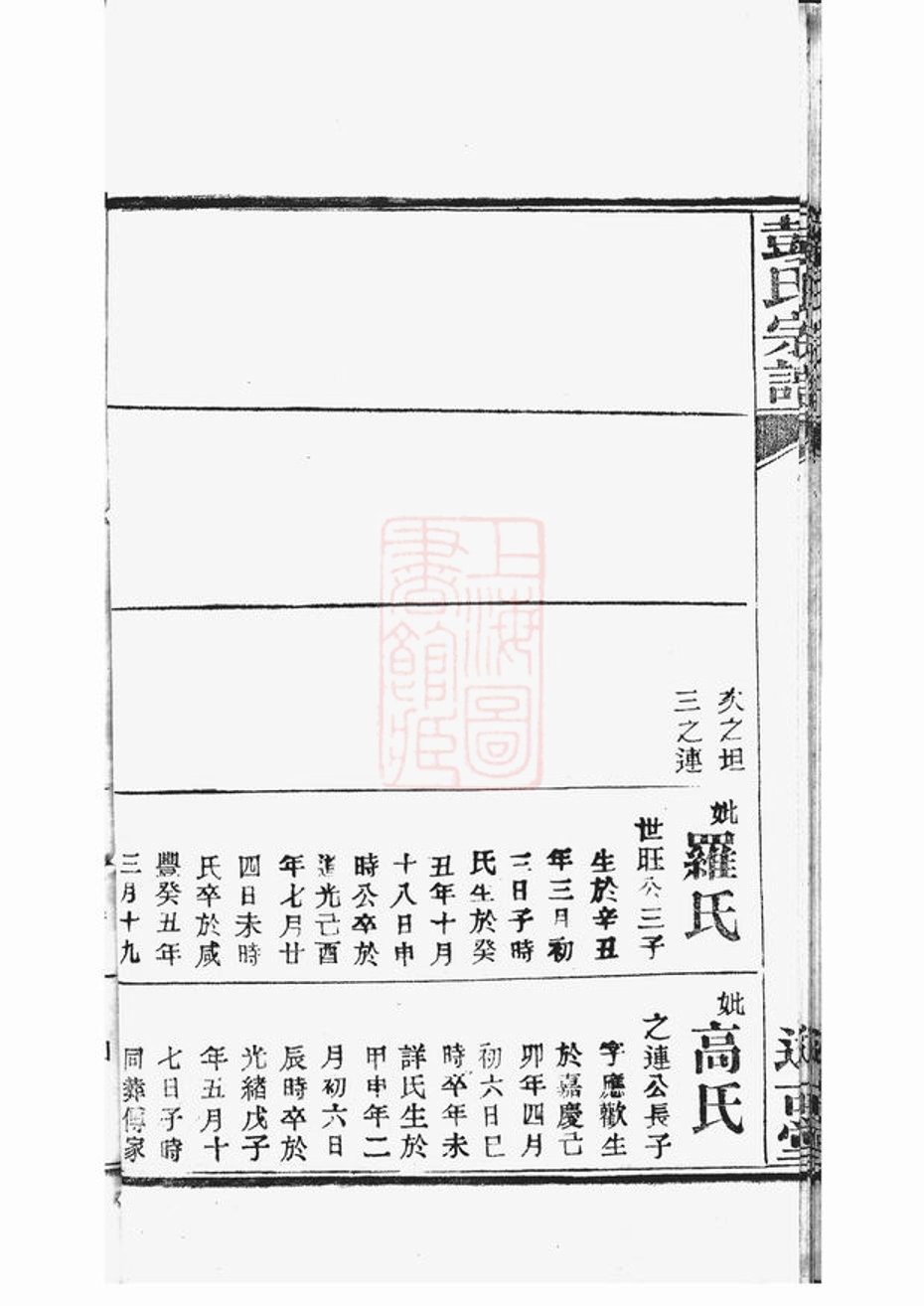 _彭氏宗譜 version part __