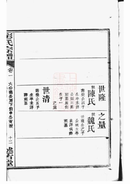 03135 彭氏宗譜 Version 1 Part 3 1207212306 1.jpg
