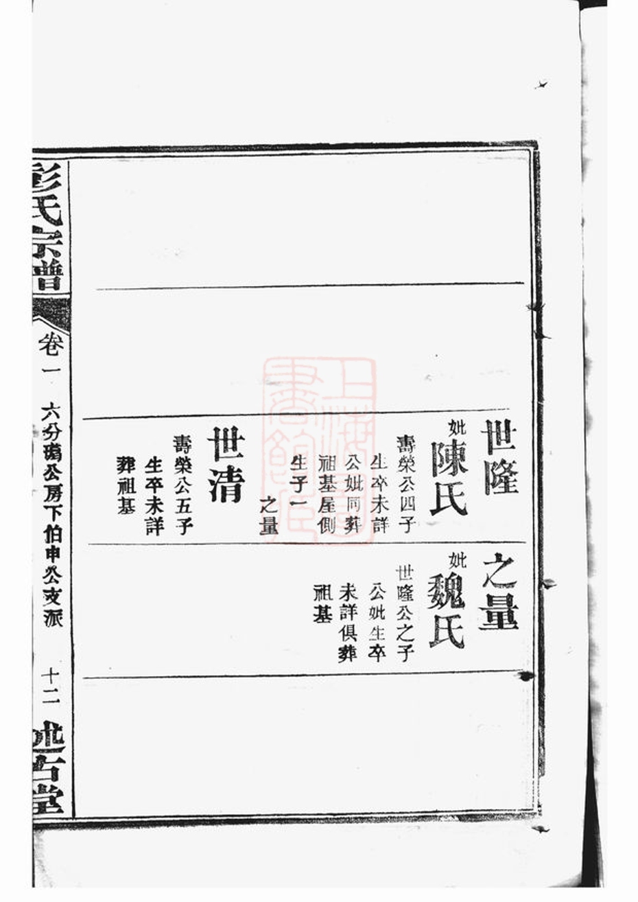 _彭氏宗譜 version part __