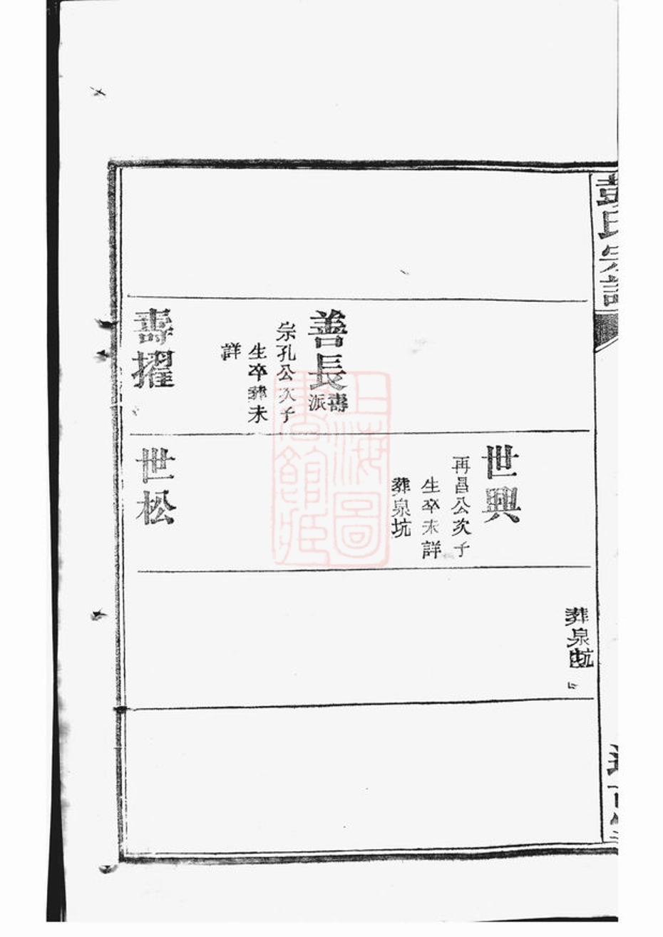 _彭氏宗譜 version part __