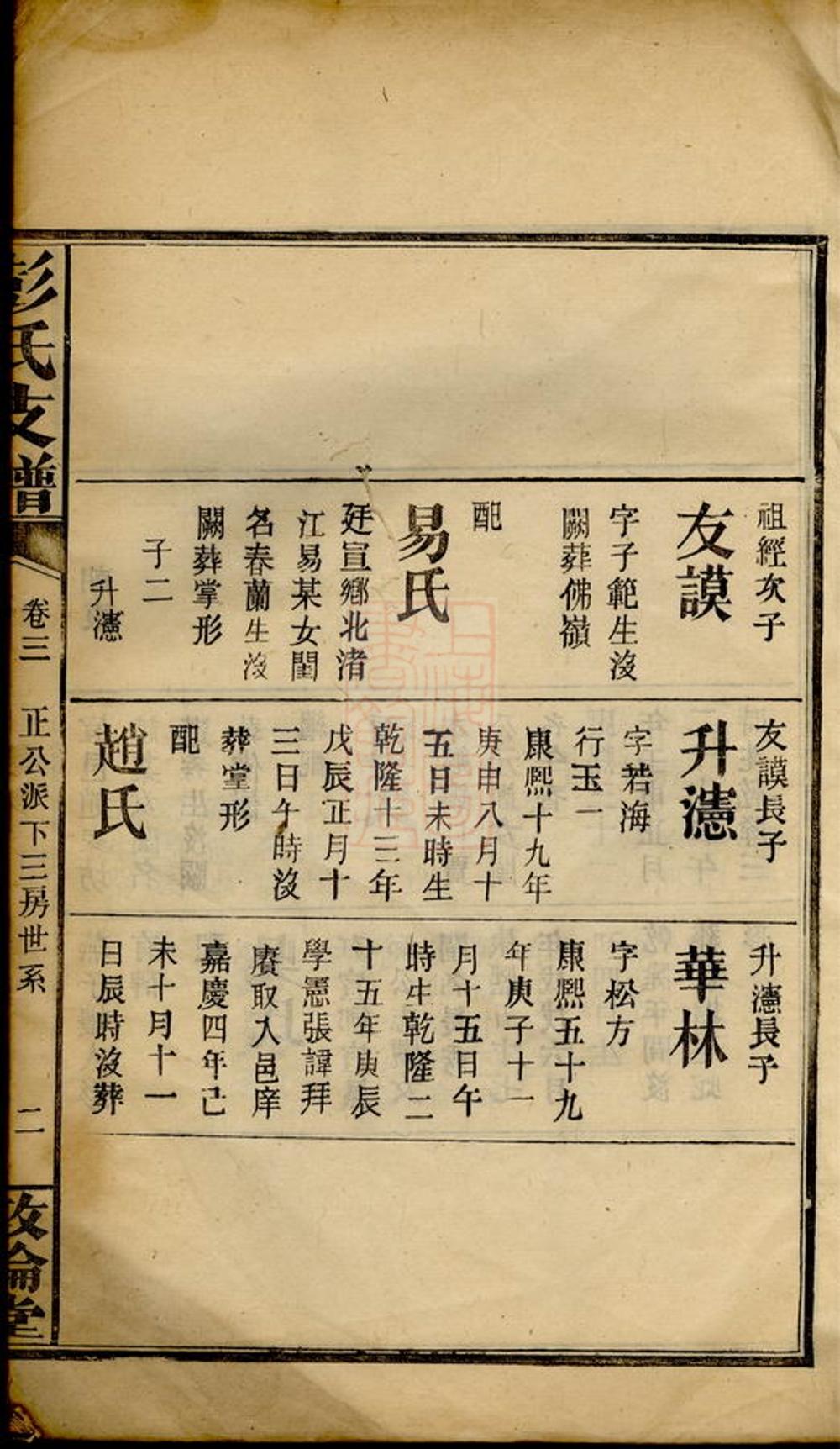 _彭氏支譜__