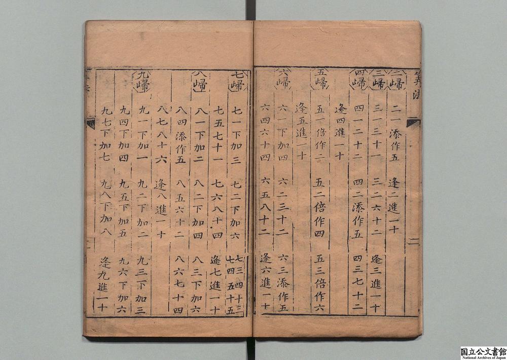 -新镌启蒙便用九章算法全书__