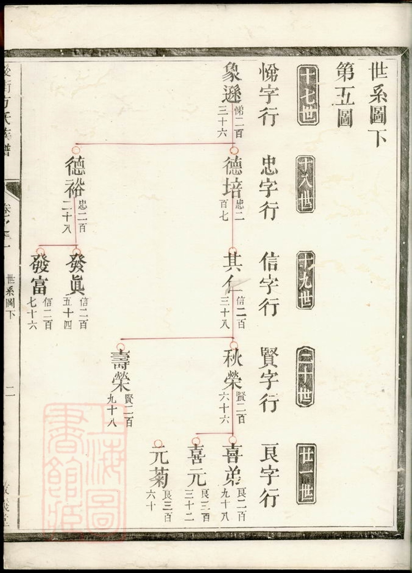 _後街方氏族譜__