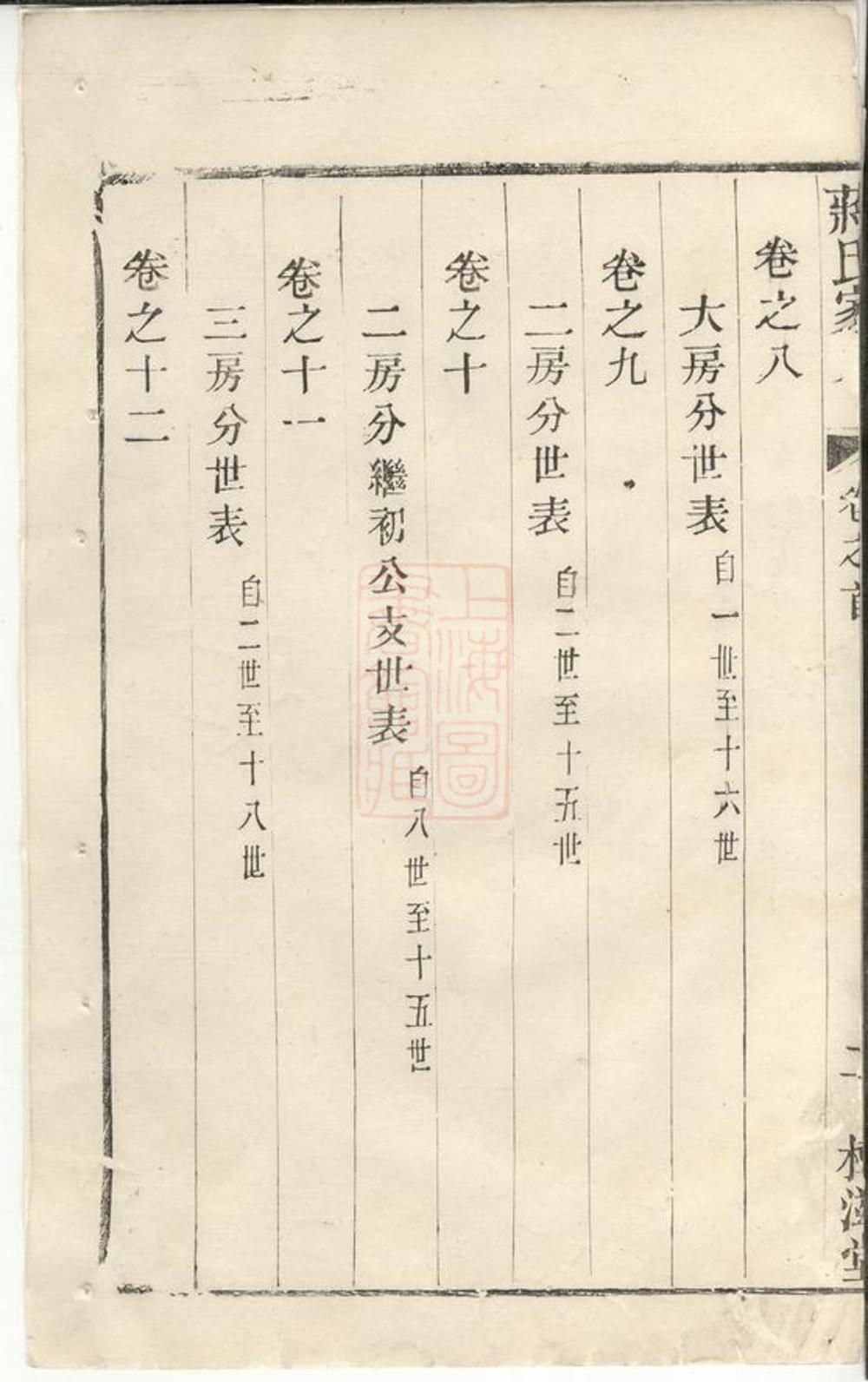 _後賢支蔣氏家乘 version __